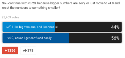 Ergebnis der Umfrage